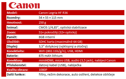 Kameru mobilem nenahradíš – test dvou outdoor kousků