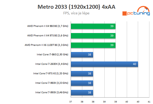 AMD Phenom II X4 980 BE – poslední z rodu Phenomů