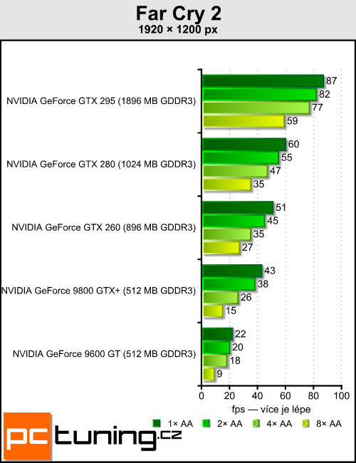 Antialiasing - vyhlazování teoreticky i prakticky