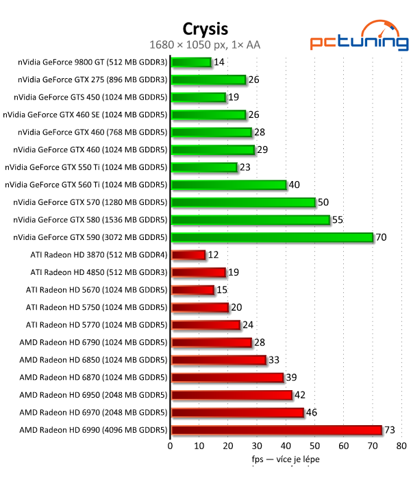 Megatest 28 grafik — výsledky výkonných modelů