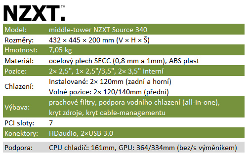 NZXT Source 340: promakaná výkladní skříň pro komponenty