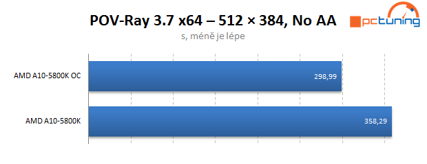 AMD Trinity – test Gigabyte F2A85X-UP4 včetně přetaktování