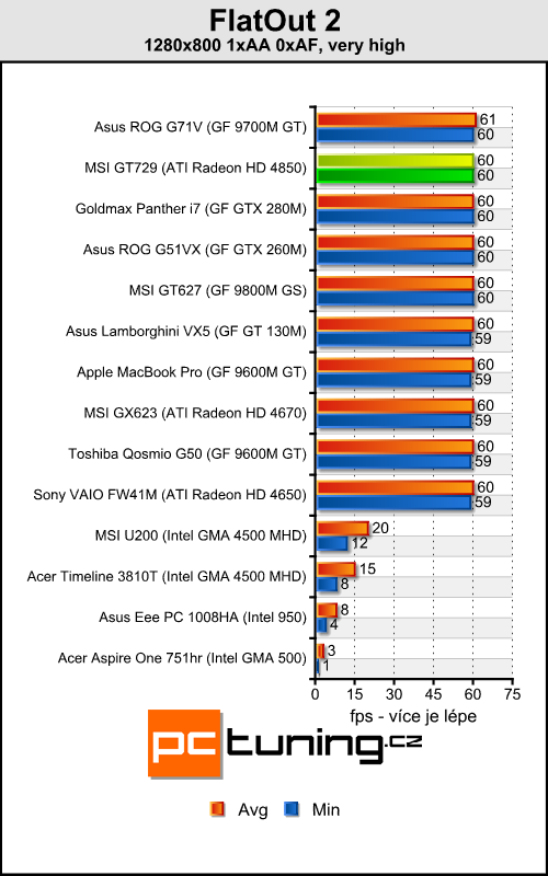 MSI GT729 - mobilní Radeon HD 4850 přichází