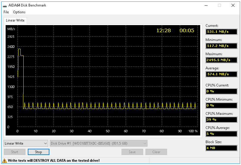 WD_Black SN750 SE 1 TB: (Nedobrá) Budoucnost SSD je tady