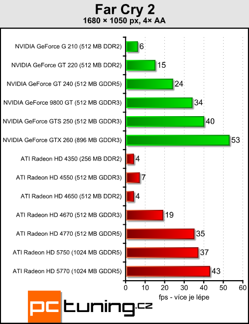 Megatest 13 grafik do čtyř tisíc — testy