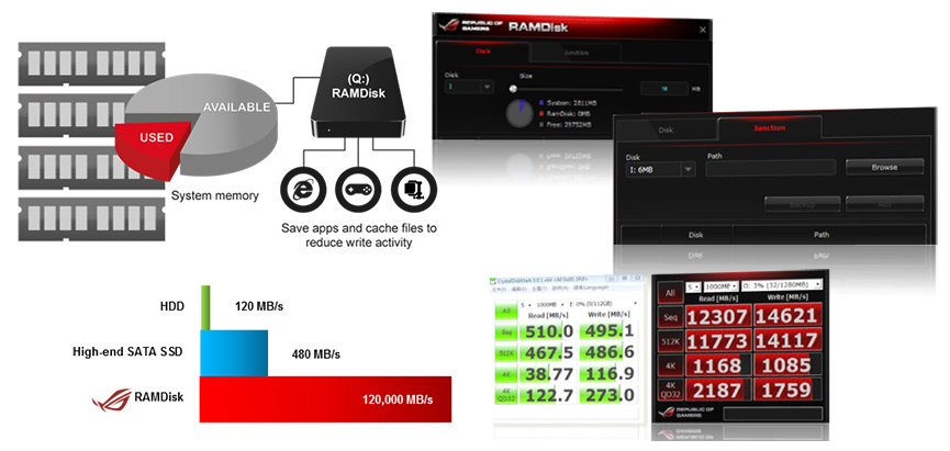 Asus RAIDR Express – ohromující SSD na PCI-E kartě