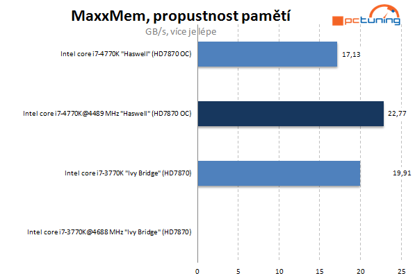 Haswell od Intelu – kompletní návod na přetaktování