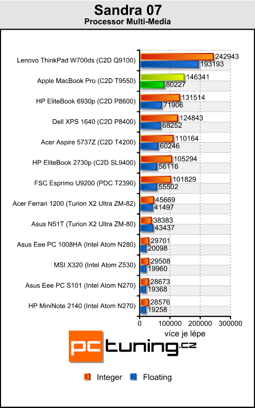 Apple MacBook Pro - velký hliníkový pracant