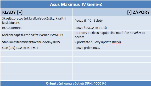 Asus Maximus IV Gene-Z – mini ATX formát pro Ivy Bridge