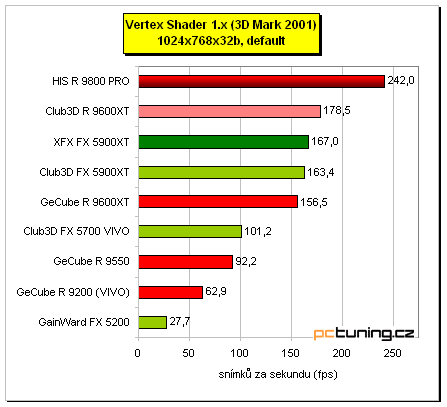 Tichý Radeon 9800 PRO - HIS IceQ edition