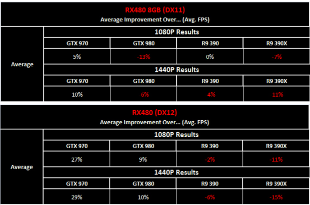 Radeon RX 480 - Zklamání nebo úspěch?