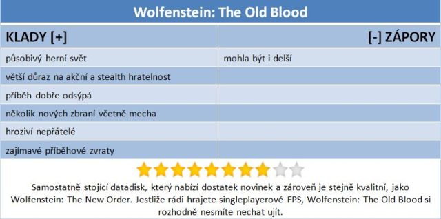 Wolfenstein: The Old Blood – hrad plný nácků v čiré FPS akci