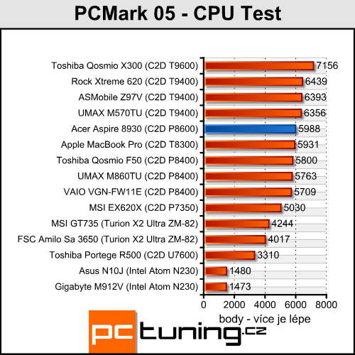 Acer Aspire 8930G - přenosné domácí kino