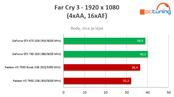 Test nVidie GeForce GTX 760 – nástupce GTX 660 Ti