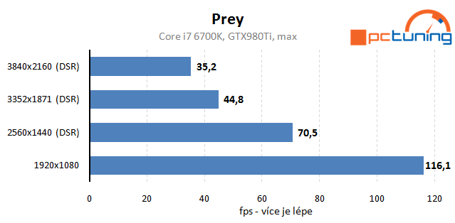 Prey – rozbor hry a vliv nastavení detailů na obraz a výkon