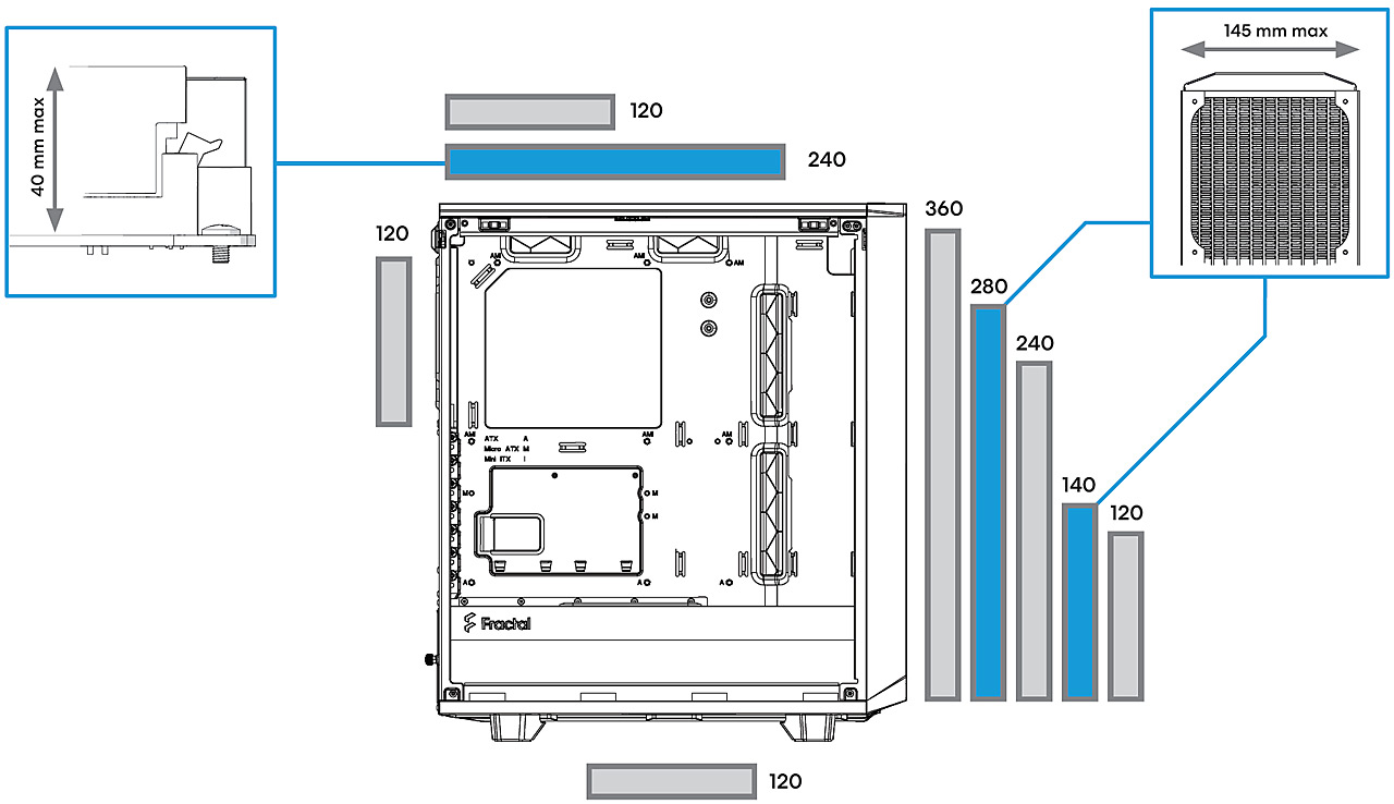 Fractal Design Meshify 2 Compact — ještě lepší a stylovější