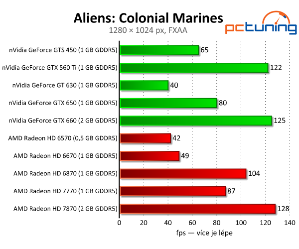 Aliens: Colonial Marines — nevyužitý Unreal engine 3