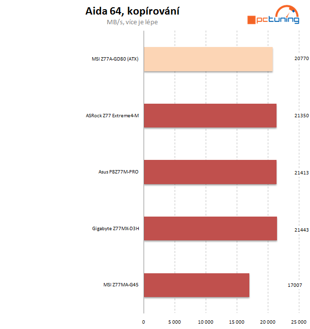 Velký test čtyř microATX desek Z77 – druhý díl