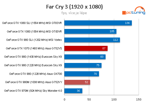 Asus G752VS: výkonný herní notebook s GTX 1070