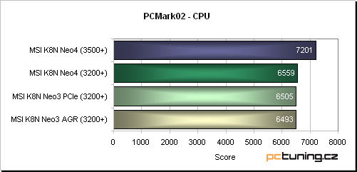 MSI K8N Neo3 - PCIe pro socket 754 aneb ideální podvozek pro Sempron