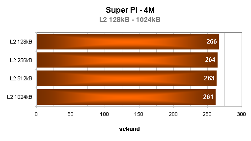 Jmenuji se Opteron, AMD Opteron144