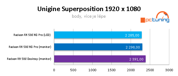 Asus XG Station Pro: Hrajte s GTX 1080 Ti na ultrabooku