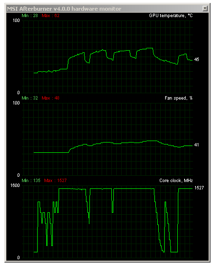 Teplota 62 °C po OC, 3D Mark FireStrike