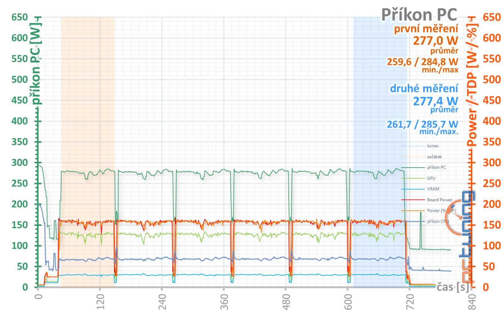 Gigabyte GeForce RTX 4060 Ti Eagle 8GB: Skvělý základ od Gigabyte