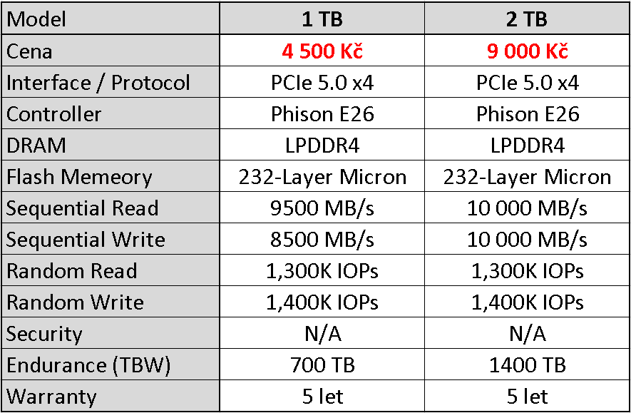 ADATA Legend 970 2 TB: PCIe 5.0 NVMe SSD disk v testu