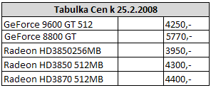 Čip G94 v GeForce 9600GT - útok na pozice střední třídy (2/2)