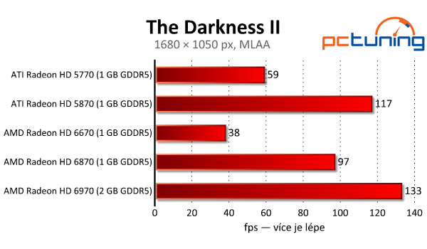 Komiksová The Darkness II — nenáročný originál 