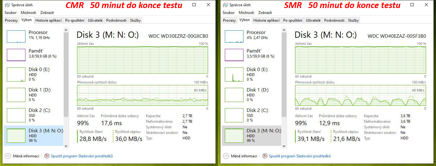 Test disků Western Digital Blue – CMR klasika versus SMR šindel