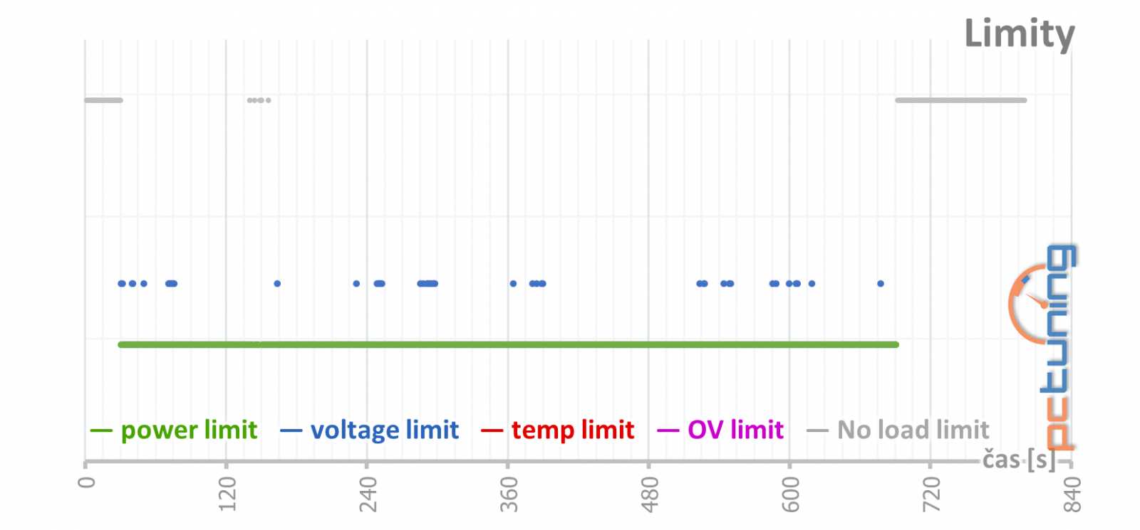 Gigabyte GeForce RTX 3070 Ti Gaming OC v testu