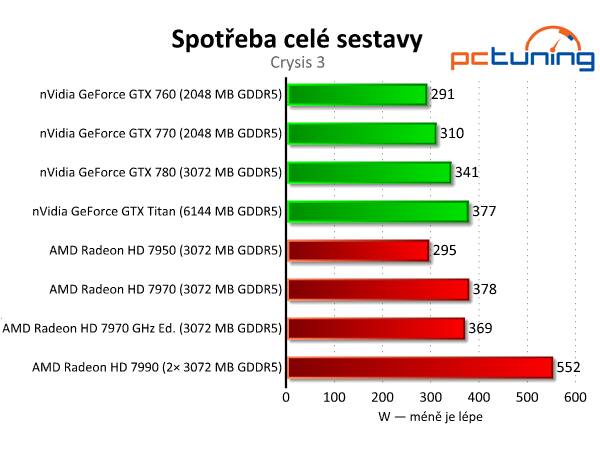 Velký srovnávací test grafických karet nad deset tisíc