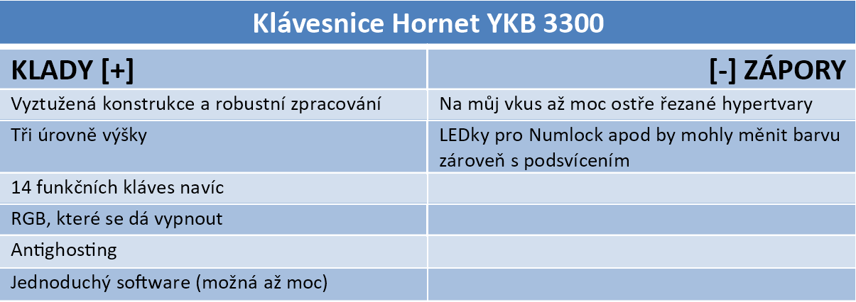 Yenkee Hornet set „Mistrova edice“ – sršeň na stole