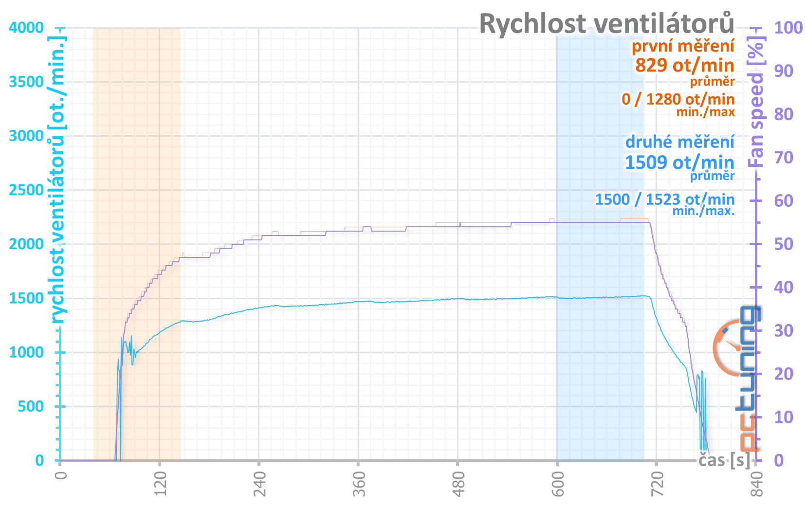 KFA2 GeForce RTX 2070 Super EX (1-Click OC) v testu