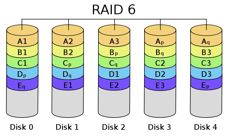 Úvod do NAS serverů – Váš domácí cloud