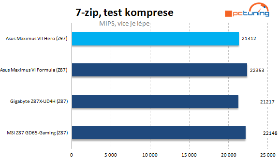 Asus Maximus VII Hero: testujeme s kamarádkou