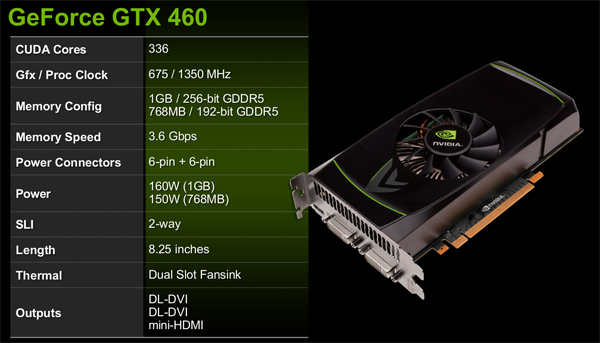 NVIDIA GeForce GTX 460 — Nečekané překvapení s Fermi