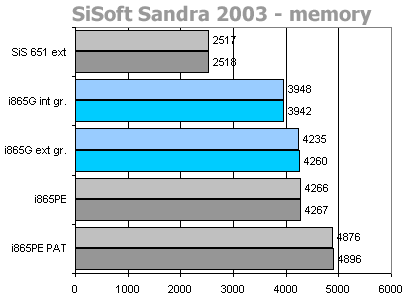 Biostar P4TSV: Springdale v kabátku MicroATX