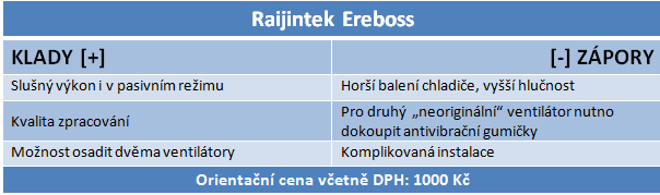 Nové hvězdy na trhu – test chladičů od Raijinteku