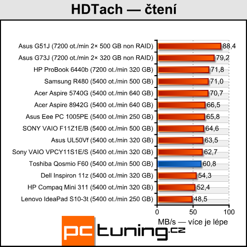 Toshiba Qosmio F60 — nástupce herní legendy