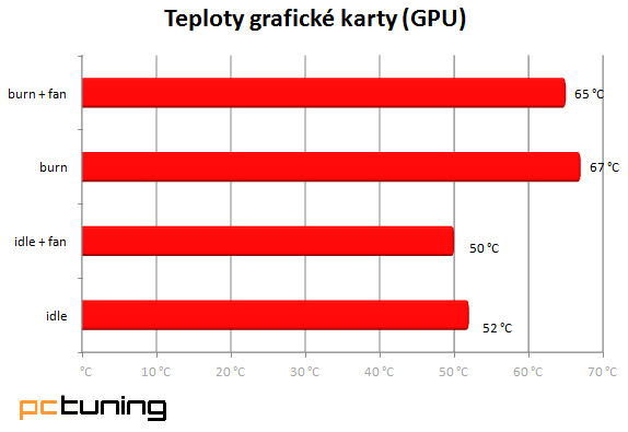 BitFenix Prodigy – výborná case, jen trochu okopírovaná...