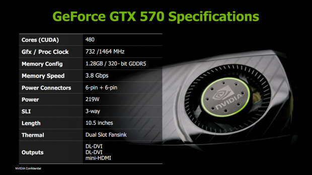 Nvidia GeForce GTX 570 - Vysoký výkon za solidní cenu