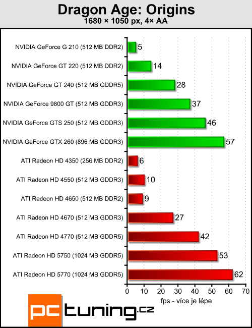 Megatest 13 grafik do čtyř tisíc — testy