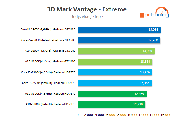 MSI FM2-A85XA G65 – solidní základ pro AMD APU Trinity