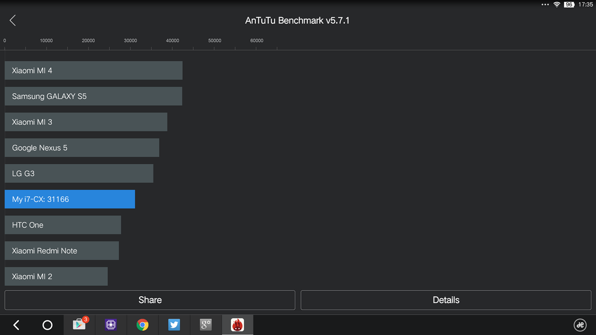 2 in 1 Cube i7 Remix v testu: Číňan tvářící se jako Američan 