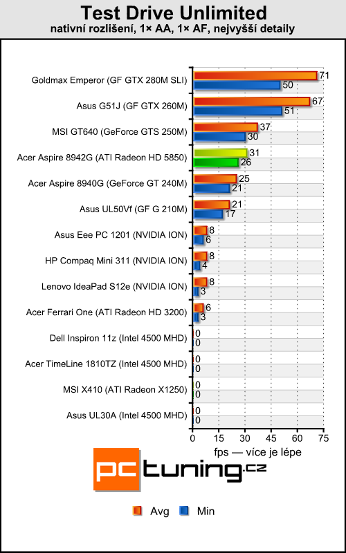 Acer Aspire 8942G — ohromná úhlopříčka a Radeon  HD 5850