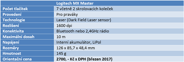 Logitech MX Master – mercedes mezi pracovními myšmi