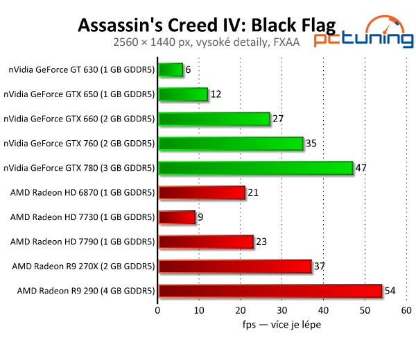 Assassins Creed IV: Black Flag — Krásný a náročný